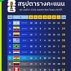 ตาราง คะแนน บอล โลก อเมริกาใต้